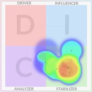 DISC heatmap under heavy stress