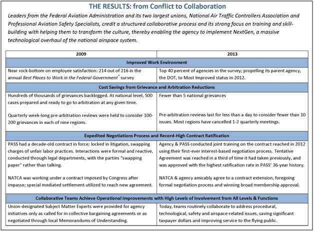 Results-5 Keys