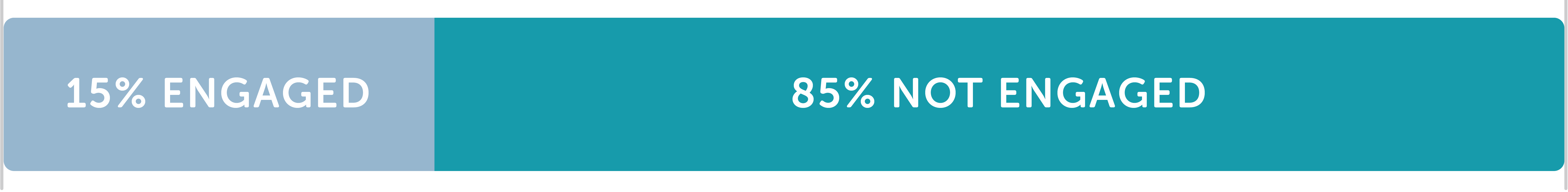 Workforce-engagement-percent-graph