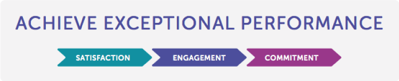 7-Levers-To-Achieve-Better-Employee-Performance