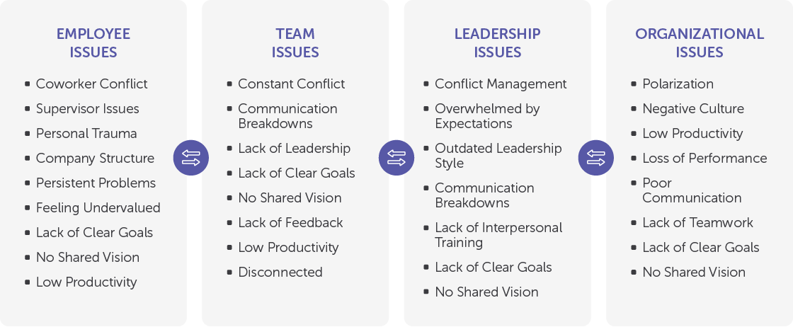 ORG_WhyTraditionalLeadersAreFailing_Conflicts.png