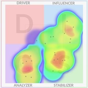 Gain Insight into the Personality of Teams with DISC Heat Maps